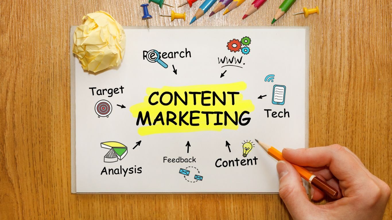 Content Marketing Case Study