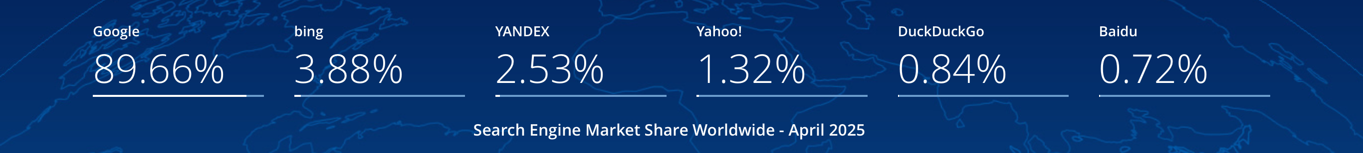 Search Engine Market Share Worldwide  Statcounter Global Stats.jpeg